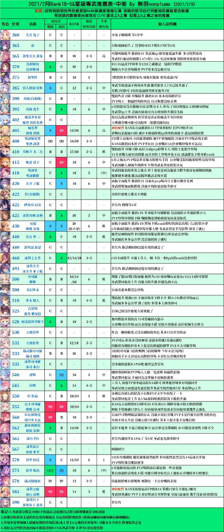 关于六星解放 超异域公主连结 Re Dive综合 Taptap 超异域公主连结 Re Dive社区