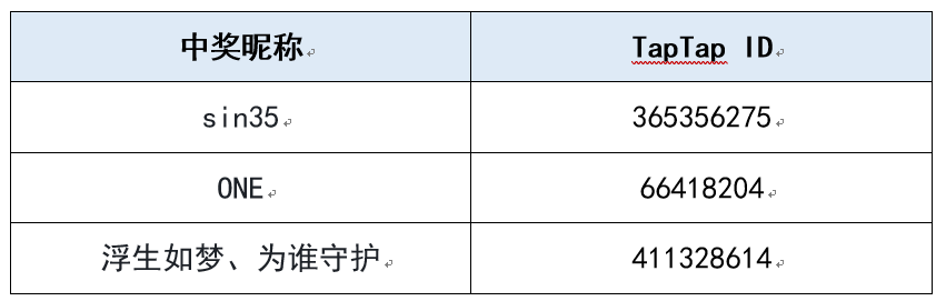 【已开奖】首测招募开启！13年风靡全国的时空猎人回来了|时空猎人3 - 第1张