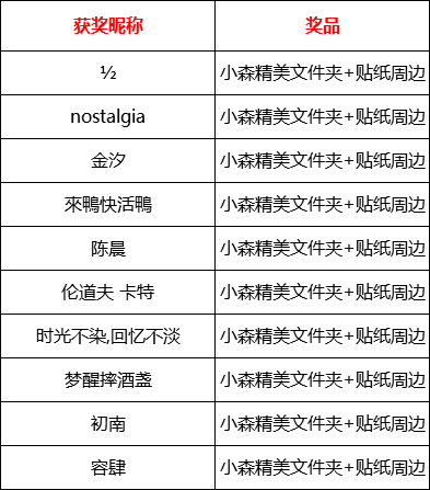 【中奖公示】《小森生活》新年福利来啦！向超灵验神树祈愿赢好礼！