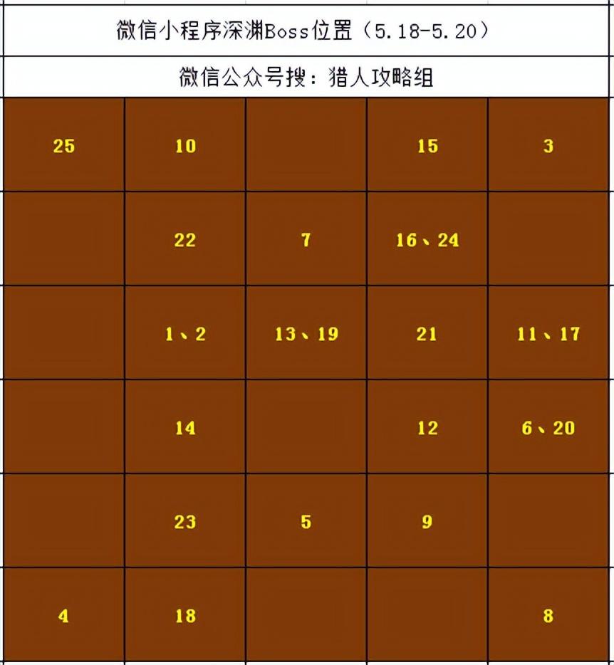 【王者猎人】金色玩具水枪、传说道具任你选！（含微信深渊5.18）