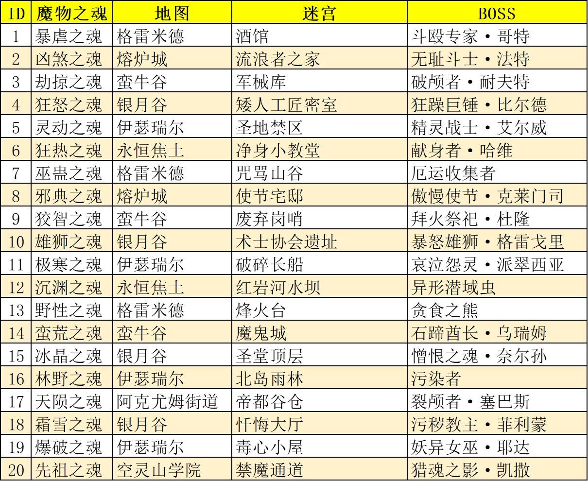 【攻略】魔物之魂前瞻！