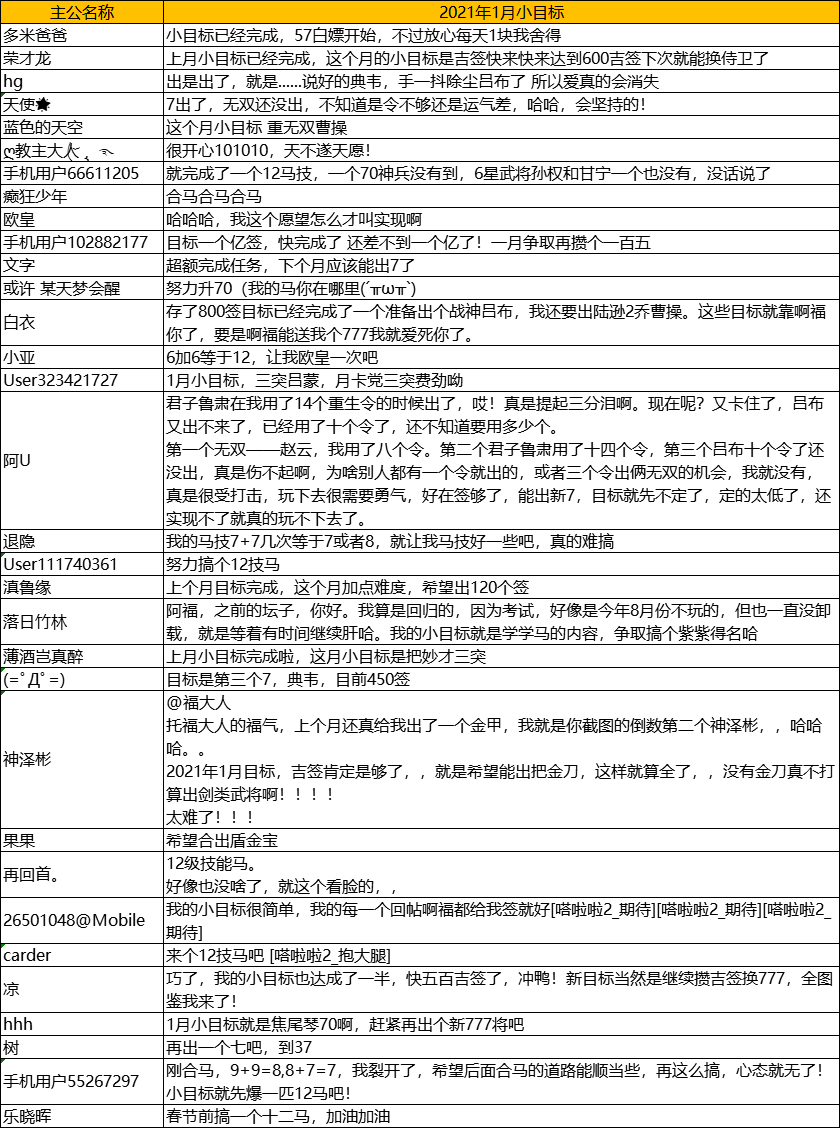 【一千零一夜 有奖热聊】2021：月度小目标之二月