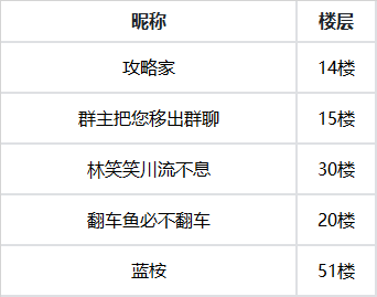 【共創作品大賞】第八期（附獲獎名單）|奧西里之環 - 第8張