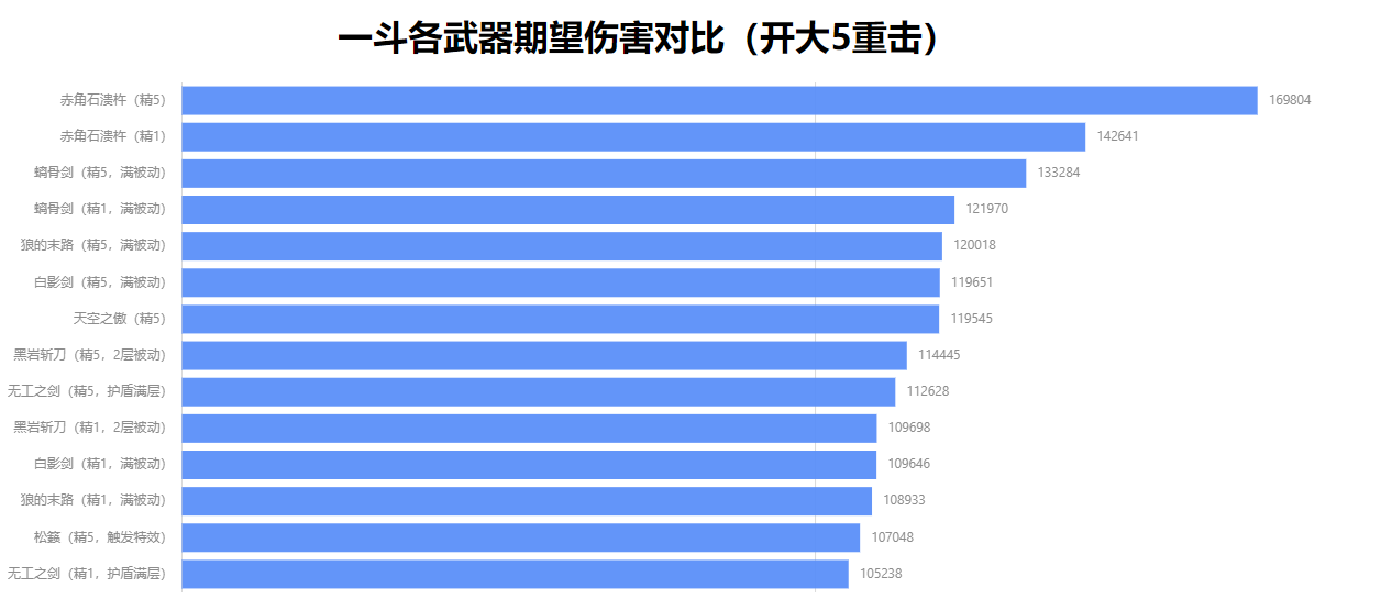 【武器評測篇】赤角石潰杵強度評估和泛用性分析|原神 - 第3張