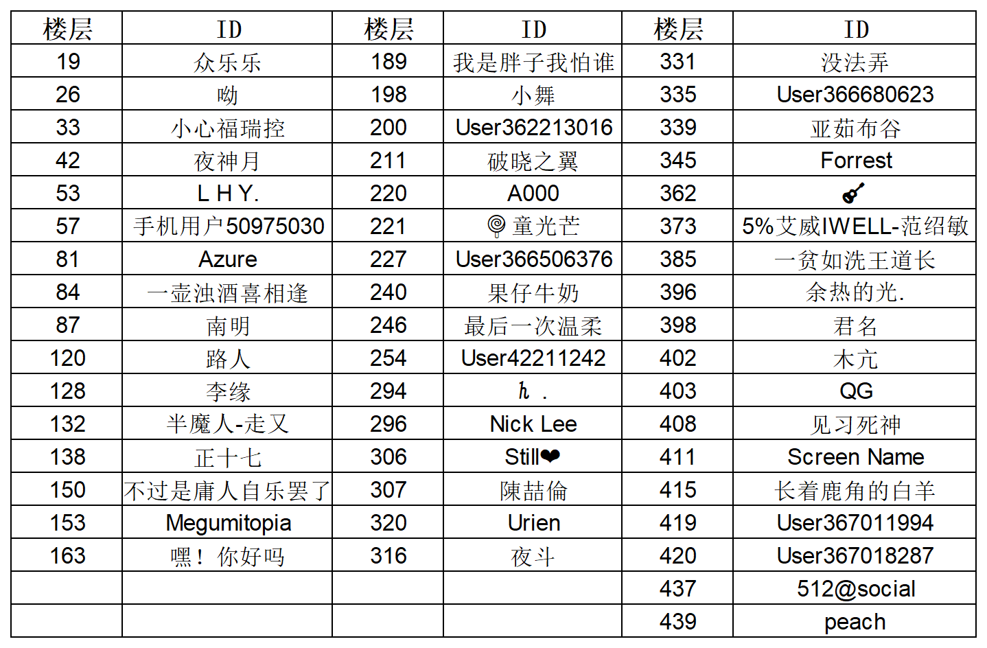 端午福利 | 美食津贴、召唤券派送中，快来分享你的端午计划吧！