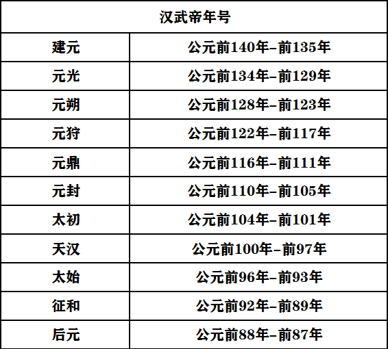 当凯撒统领罗马时，东方正处于这个朝代？|重返帝国 - 第7张