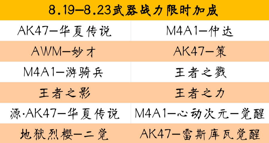 活动先知:排位币冲刺即将上线,MK47云携G36竞技亚魂限时返场!|穿越火线:枪战王者 - 第10张