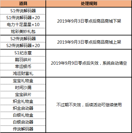 【公告】赛季切换各系统数据继承与变更规则说明