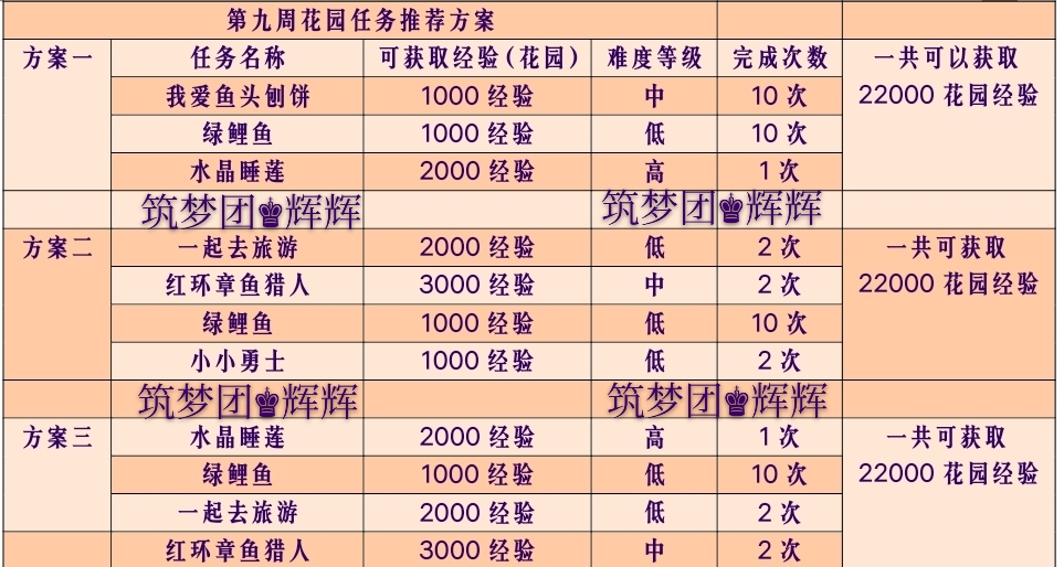 《創造與魔法》第九周花園攻略 - 第23張