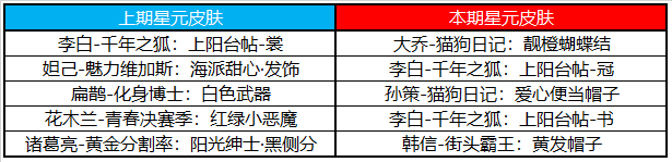 5月10日不停机更新：KPL冠军折扣开启，中路挑战友谊币大放送！|王者荣耀 - 第13张