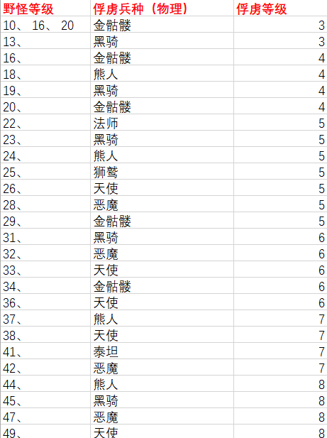 氪金推荐——万能的体力月卡