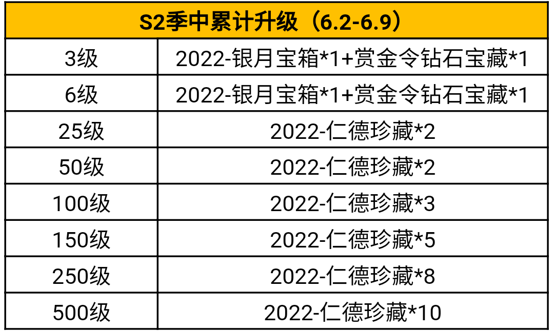 活动先知：解粽节福利诚意回馈，赏金令冲级钜惠来袭！|穿越火线：枪战王者 - 第5张