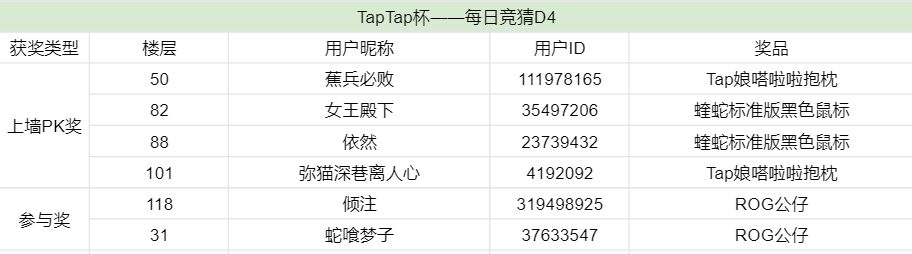 TapTap