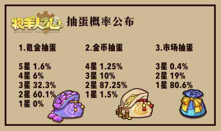 新萌入門攻略+原創激勵|牧羊人之心 - 第10張