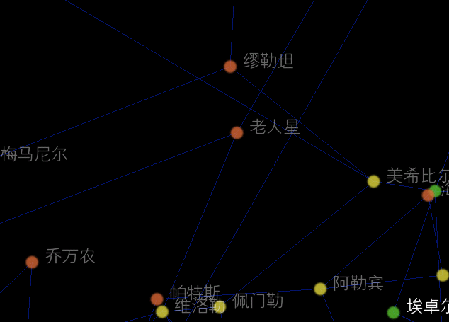 【趣闻EVE】盖伦特传奇---达列克斯(老人星的由来)