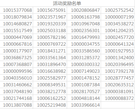 【9月活动第二弹】奖励名单公示（活动奖励已发）