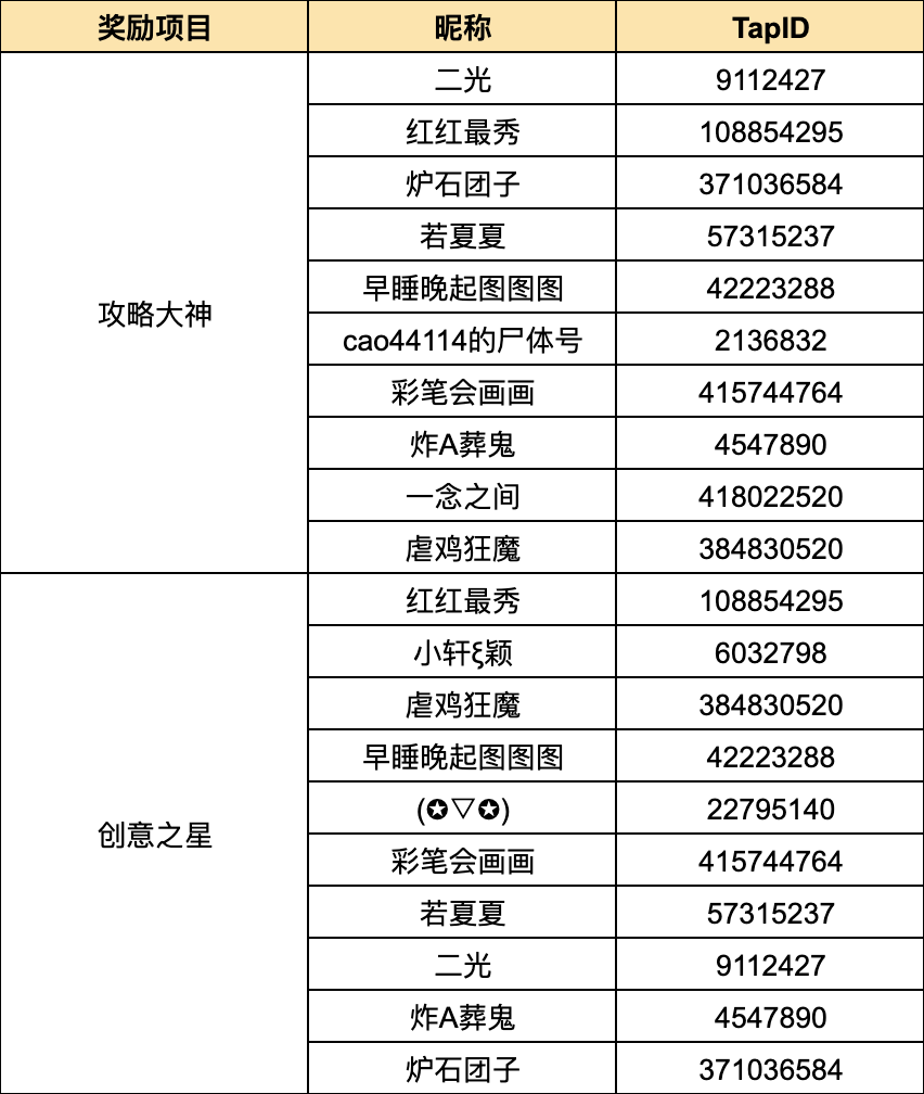 【已开奖】欢乐派对「玩佣兵战纪发攻略」赢战网点周边大礼包！