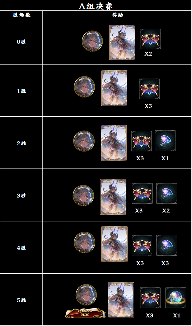 【星之古战场杯】大赛活动公告