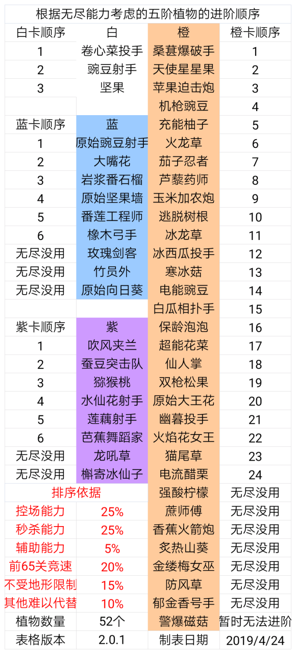 【中文版】植二升五阶问题研究讨论