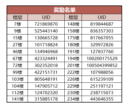 （已开奖）【盖楼活动】忍3三周年庆典资料片活动合集