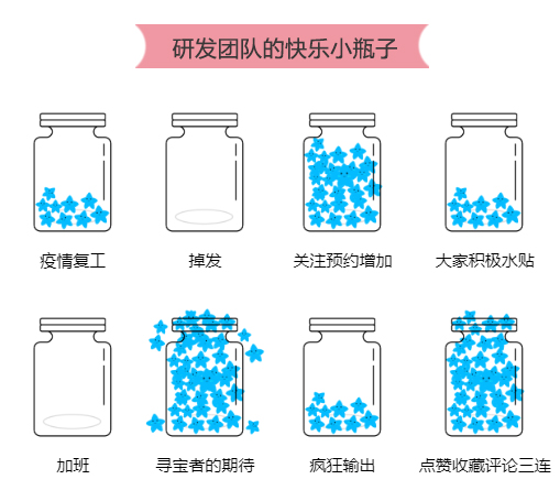 建造神秘古国，我们是认真的！