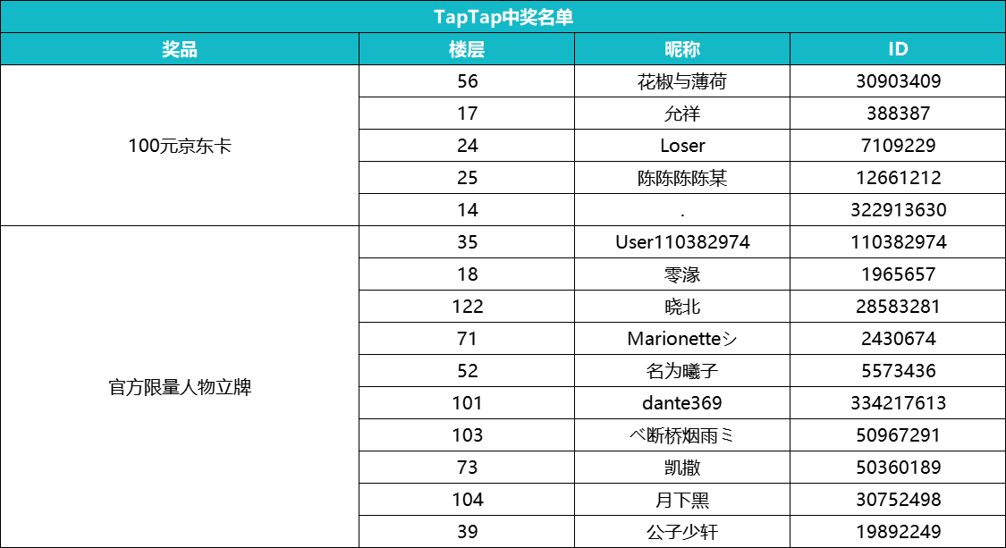 【福利活动】“你说的都对！”终极测试BUG&建议有奖征集活动