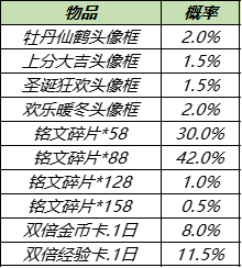 11月16日不停机更新：新英雄金蝉上线，两大战令返场开启|王者荣耀 - 第23张