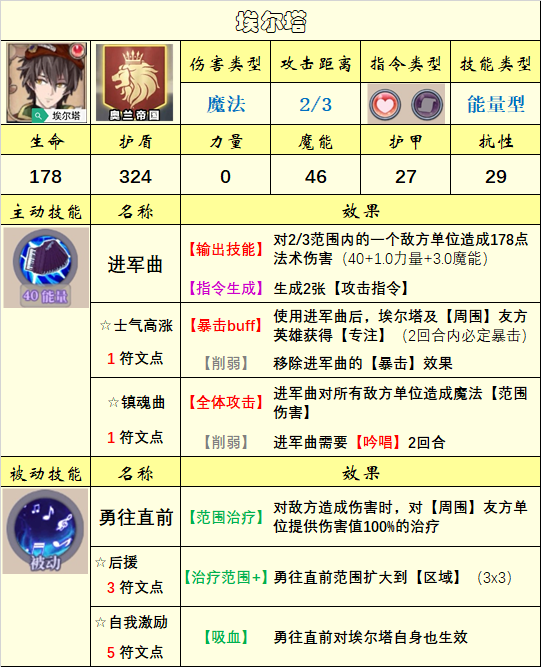 【英雄图鉴】(10.29)上古议会阵营已更新|法洛伊：幻境 - 第3张