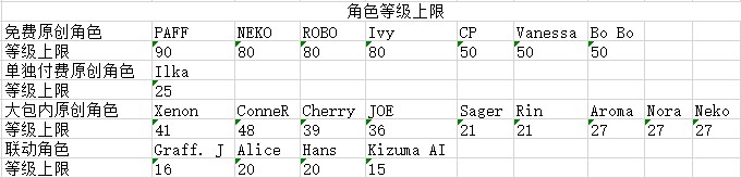 【新手攻略|自助|综合】界面翻译、按钮功能注解、等级锁一览、指令码密码提示、游玩顺序推荐等|音乐世界 Cytus II - 第4张