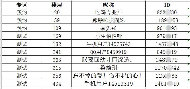 【获奖名单】有你们的热心反馈支持，真好！