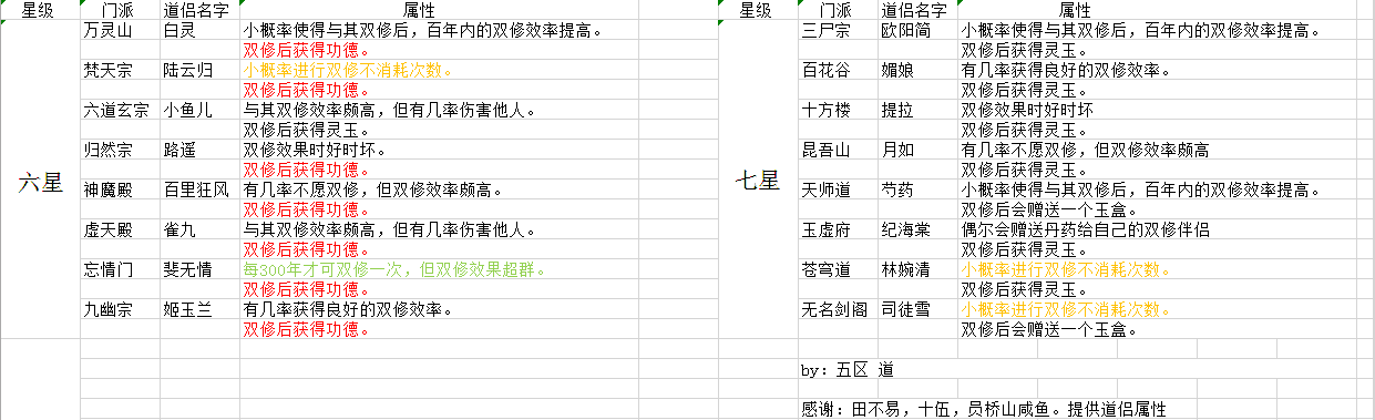 新六星七星道侣图