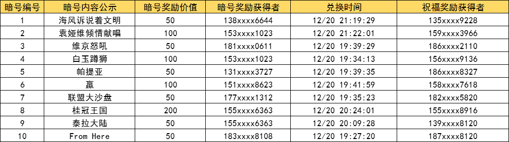 【已開獎】《文明與征服》全民挖寶活動開啟中，神秘大禮亟待尋寶達人 - 第4張