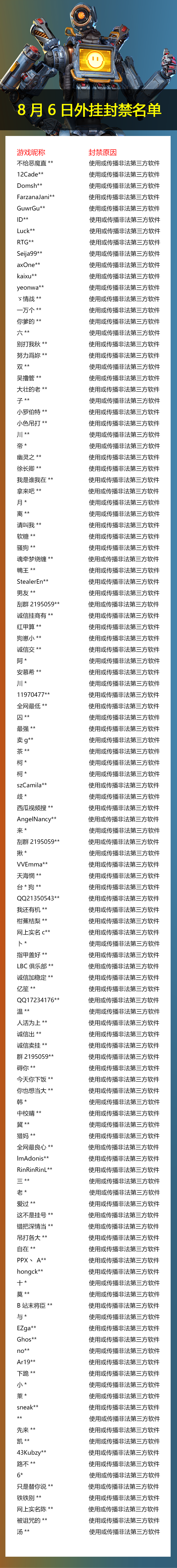 【安全公告】外挂封禁名单公示-8月6日