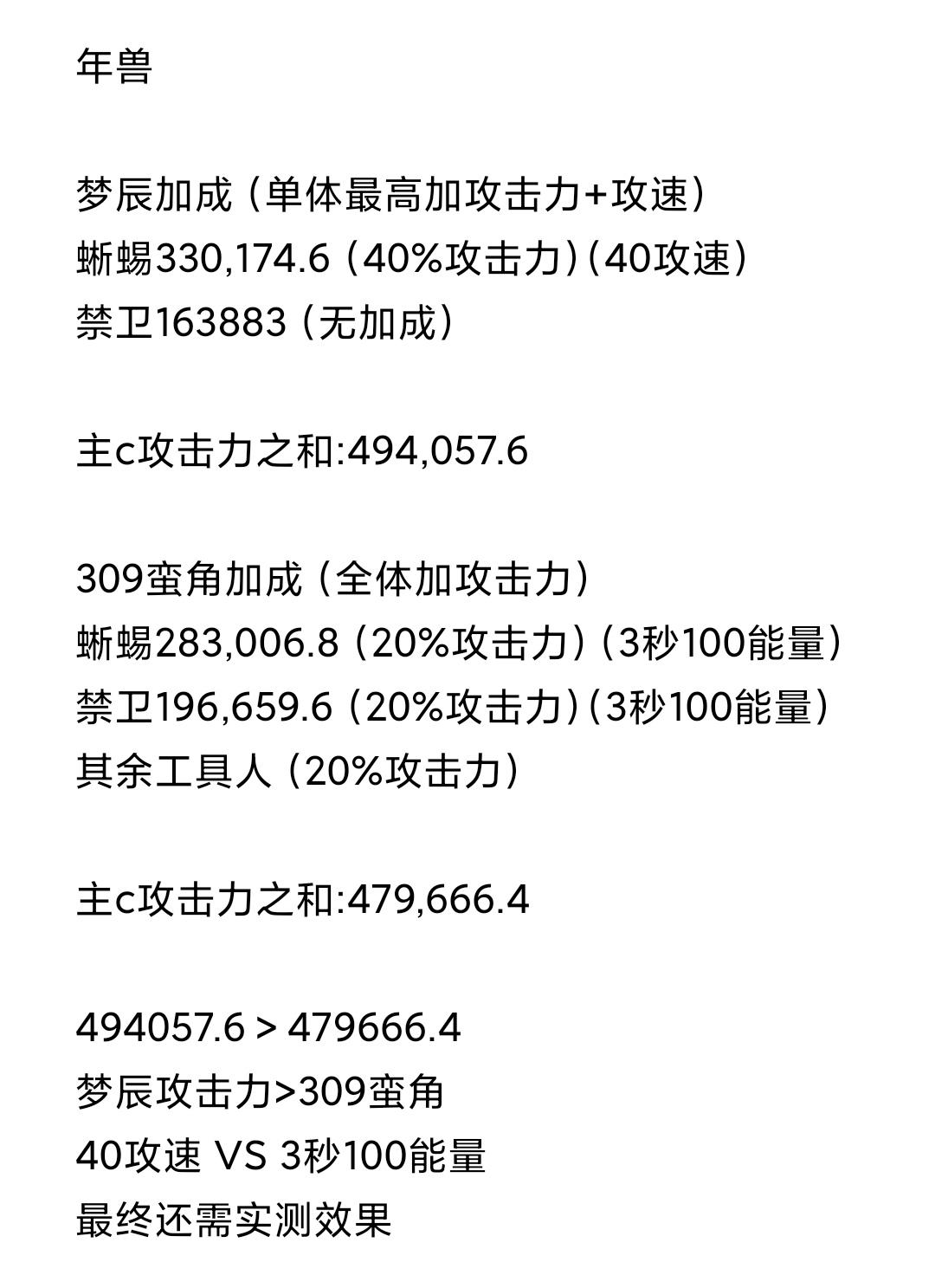 梦境年兽小羊阵容数据分析