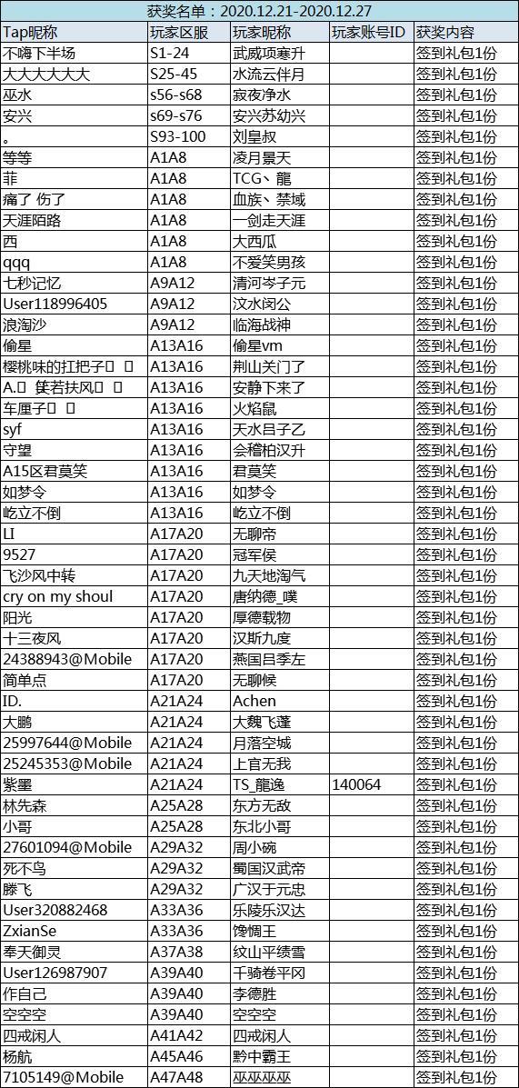 [已开奖]打卡签到领礼包！12.21-12.27