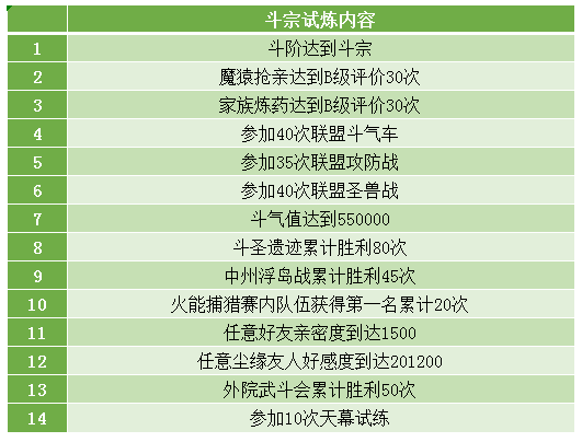 完成斗宗试炼，领取虚空停留特效