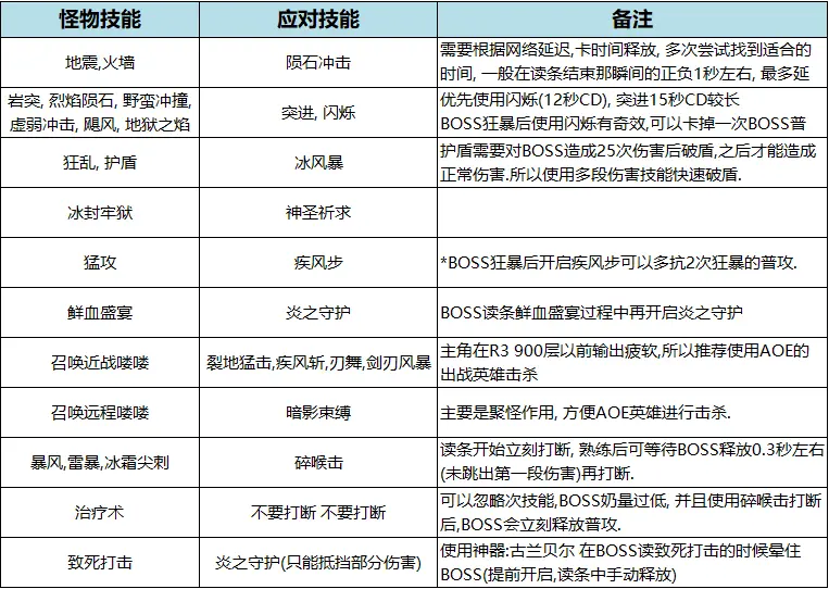 邂逅在迷宮新手3099問 - 第16張