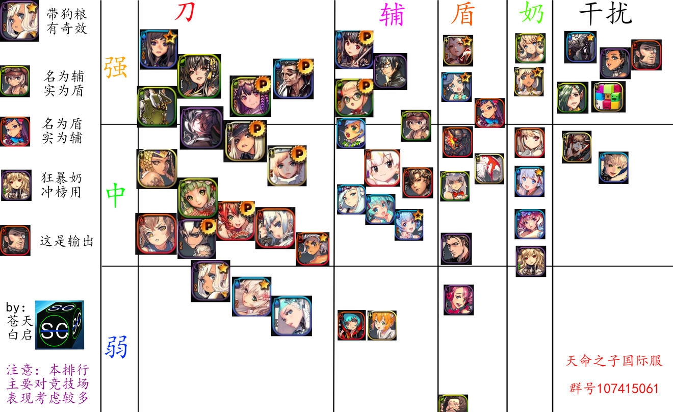 天命之子国际服最新节奏榜2019 5 2 命运之子攻略 Taptap 命运之子社区