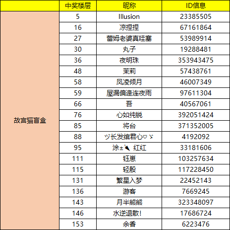 【已开奖】#有奖互动#我们都是游戏建造师，你的一个想法，将可能改变游戏！|凌云诺 - 第3张