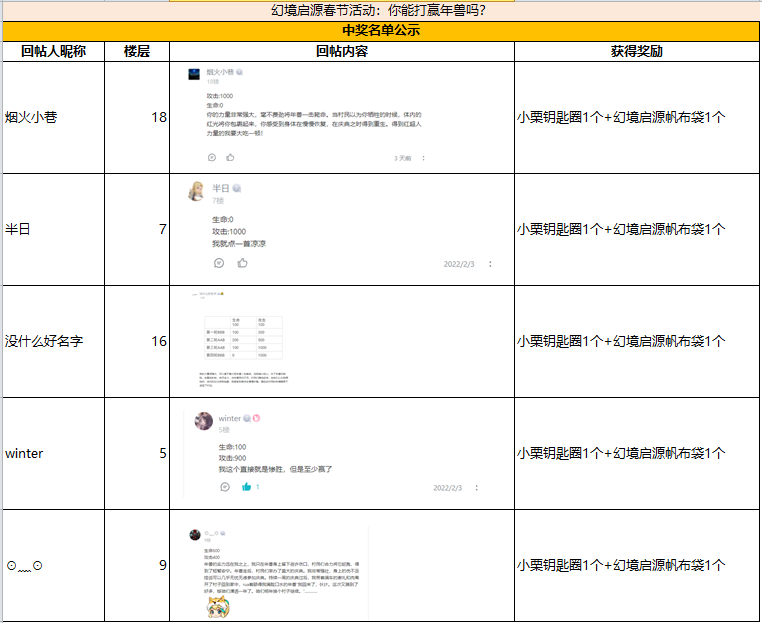 【已开奖】你能打赢年兽吗？