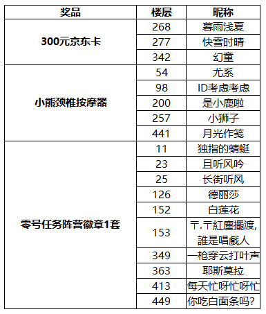 （已开奖）登陆领取公测继承奖励，晒图送大奖！