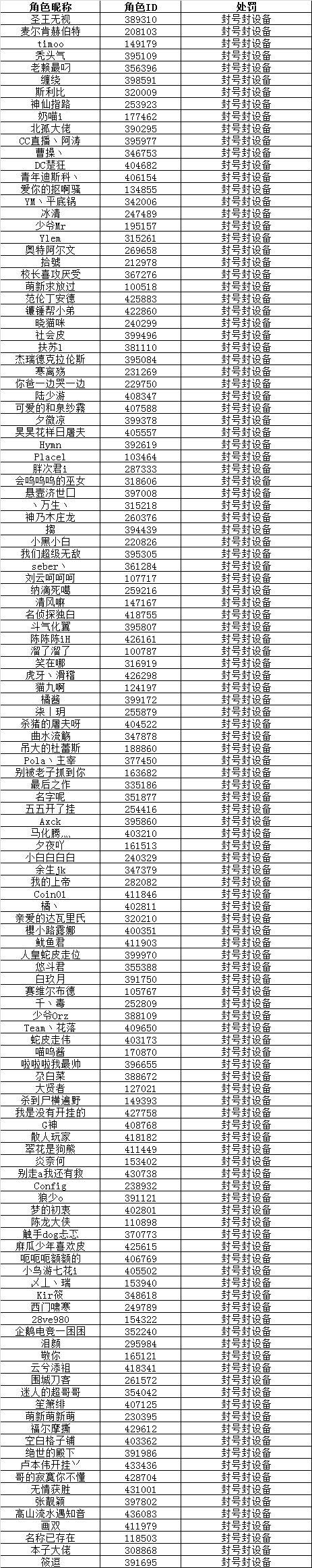 《第五人格》第二批外挂封禁公告