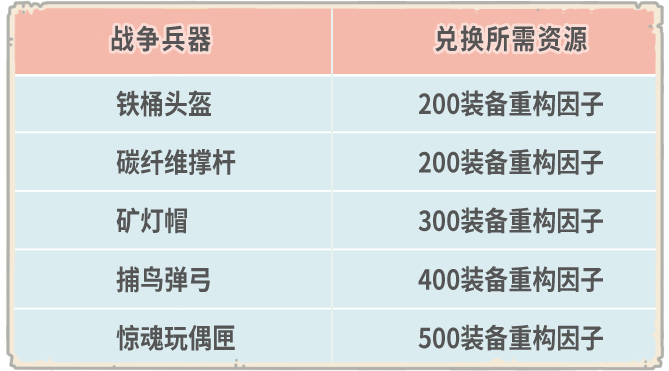 【公告】6月24日更新公告，二週年慶典活動開啟！|最強蝸牛 - 第12張