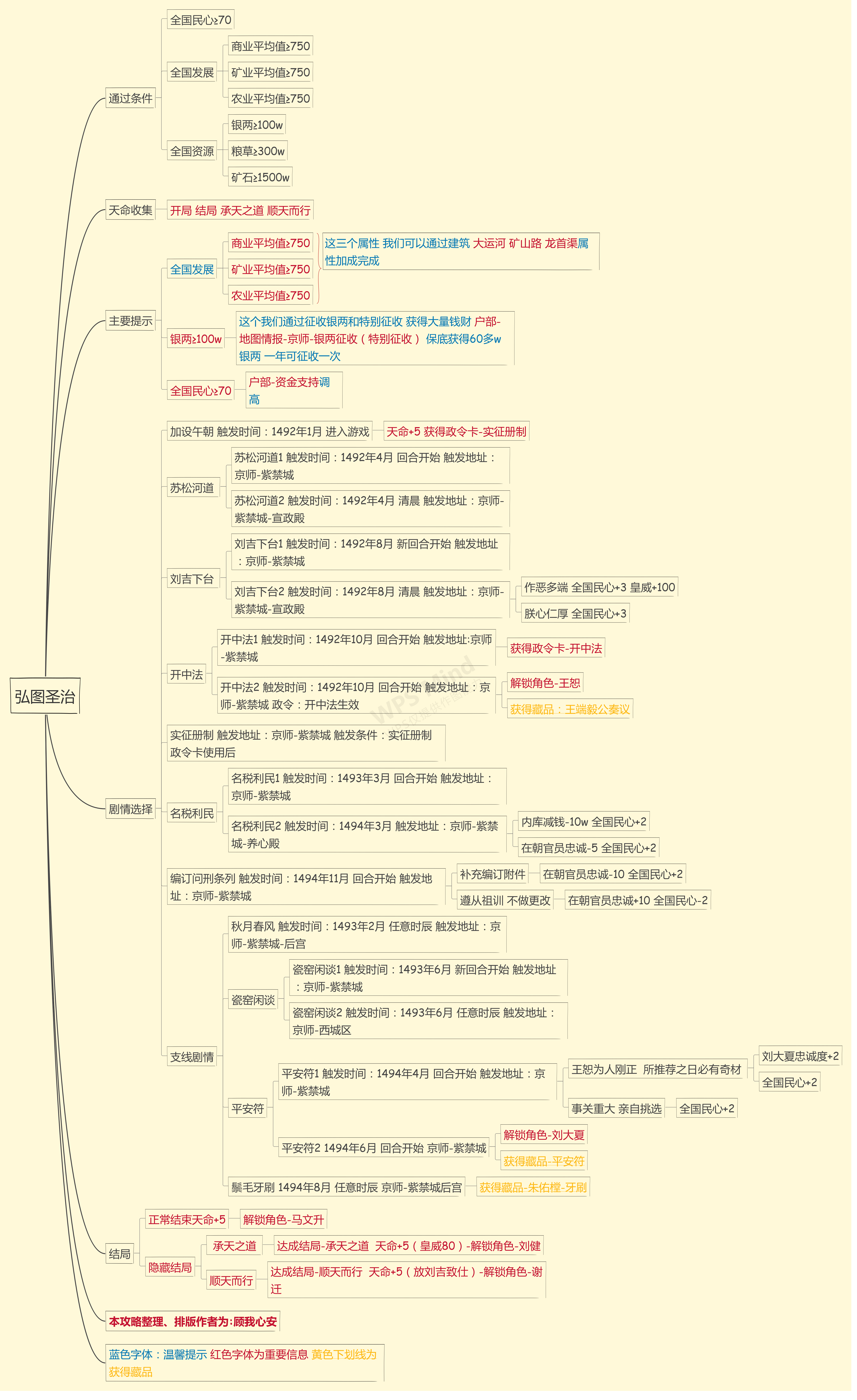 【剧情模式】弘治-明孝宗（朱祐樘）通关攻略【转载】