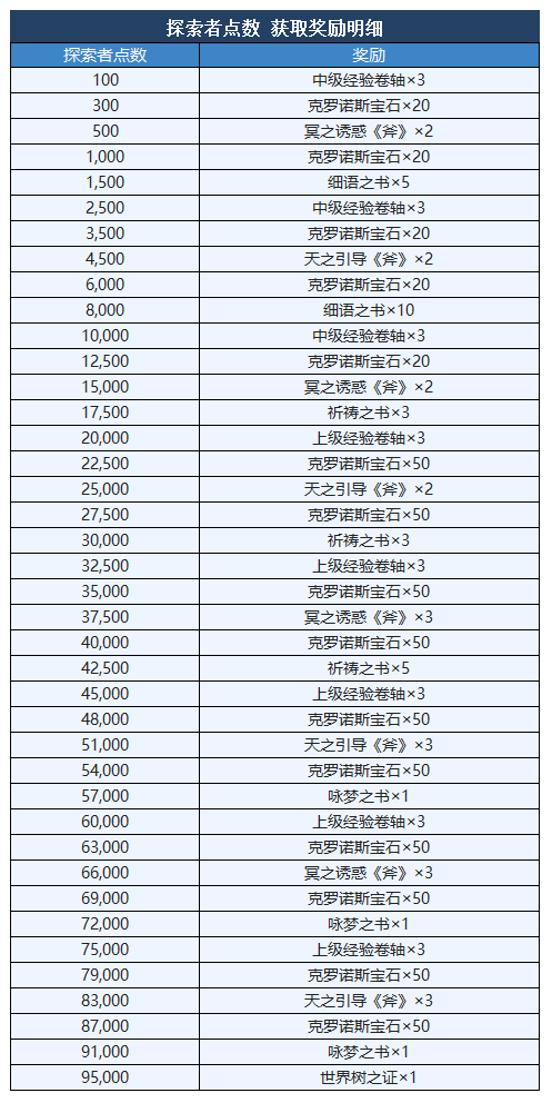 【攻略】外傳：失落的正典與銀色的不凋花 全流程+探索者點數|另一個伊甸 : 超越時空的貓 - 第18張