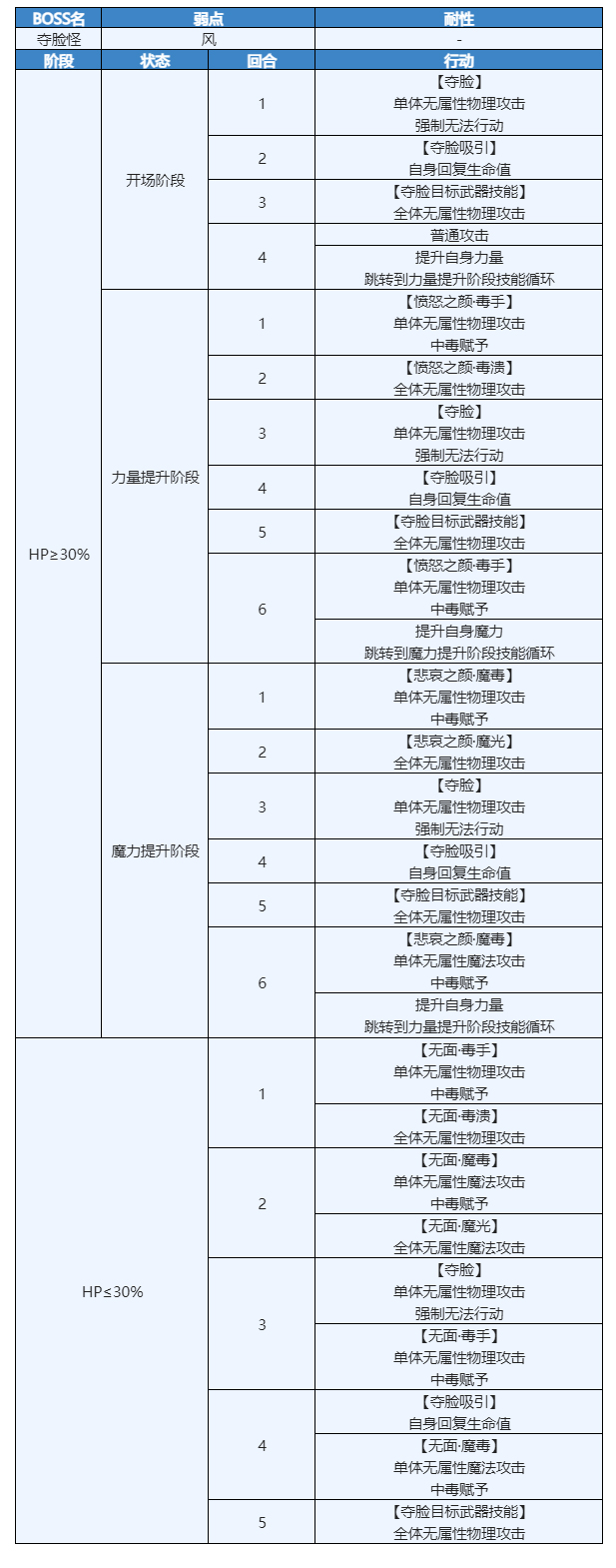 【攻略】第2部 时之女神的归还（45~55章）主线全流程攻略|另一个伊甸 : 超越时空的猫 - 第37张