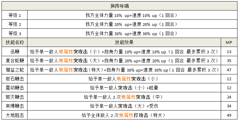 【邂逅】雪丽妮/攻略|另一个伊甸 : 超越时空的猫 - 第5张