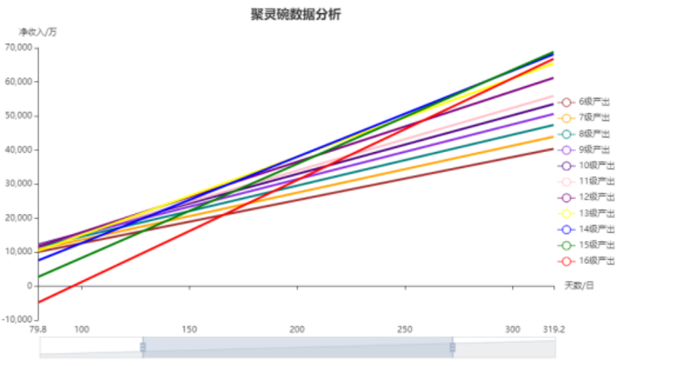 傲剑知识新鲜知：《洞府聚灵碗剖析》