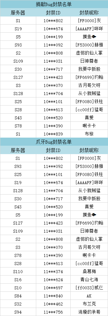 【公告】恶意利用公会BUG第一批封号名单公示