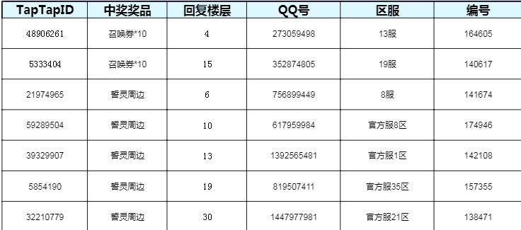 （已开奖）【首发新活到】人红卡更红/人黑天不黑！晒十连抽截图赢U型枕、充电宝！